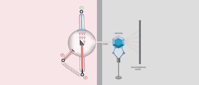 All about x ray diffraction xrd analysis image